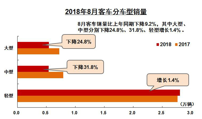 销量，8月汽车销量,8月汽车产销数据,8月汽车销量排行榜