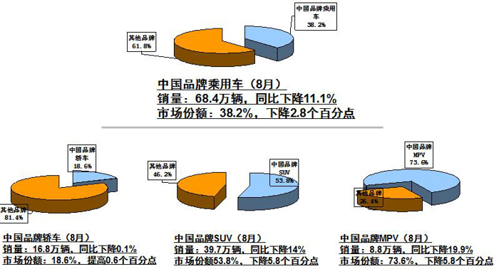 销量，8月汽车销量,8月汽车产销数据,8月汽车销量排行榜