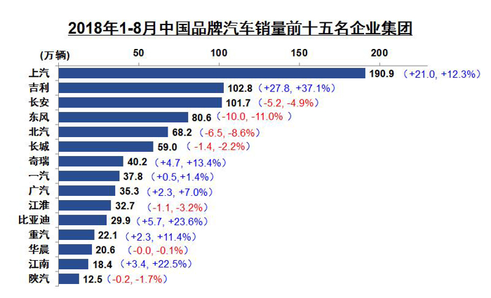 销量，8月汽车销量,8月汽车产销数据,8月汽车销量排行榜