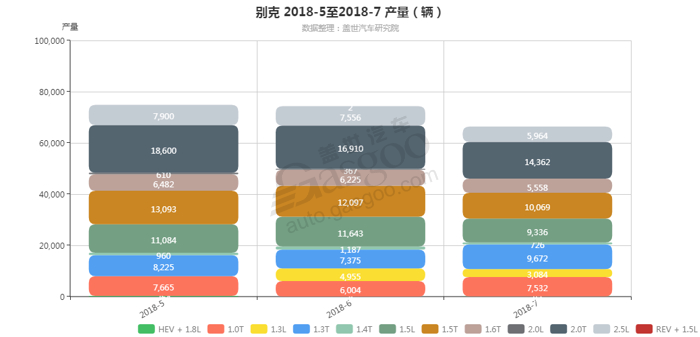 销量，别克发动机销量,别克7月汽车销量