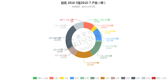 销量，别克发动机销量,别克7月汽车销量