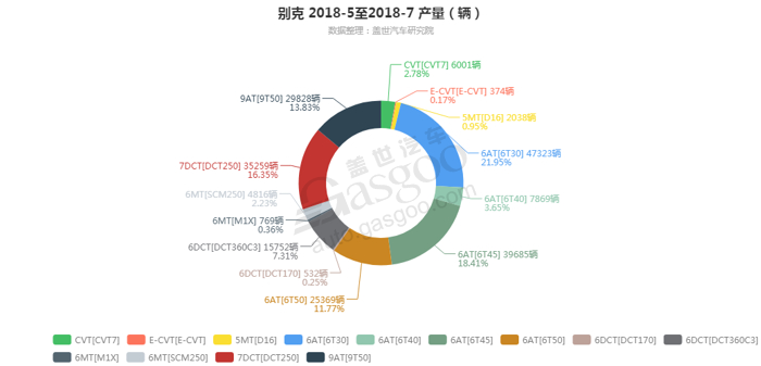 销量，别克变速箱销量,别克7月汽车销量