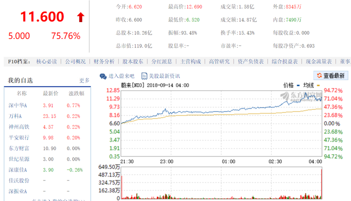 蔚来，蔚来汽车IPO,蔚来汽车股价