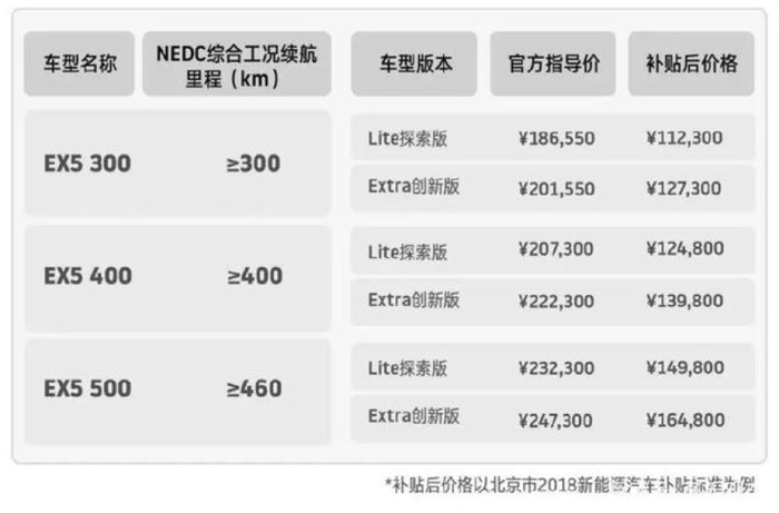 威马“三电Workshop”走进上海：EX5究竟有多值得？