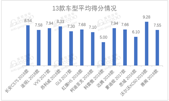 真实用还是纯噱头？这些数据帮你揭开ADAS的“真面目”