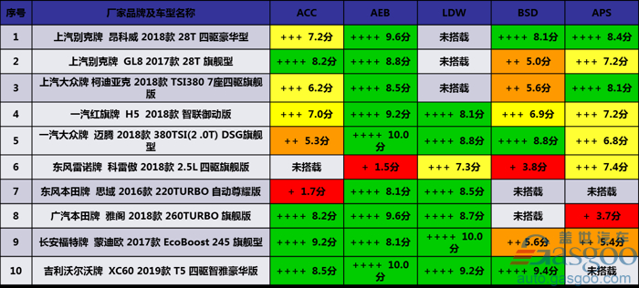 自動駕駛方興未艾 2040年市場規(guī)模將達(dá)3000億左右