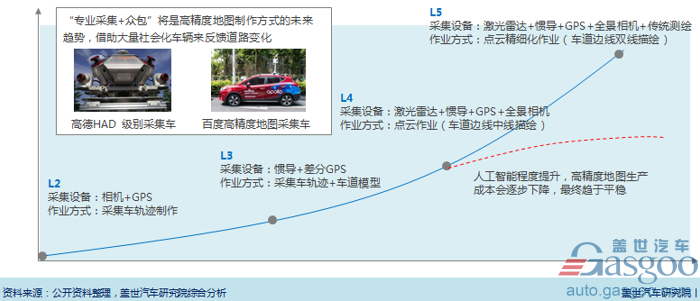 自动驾驶方兴未艾 2040年市场规模将达3000亿左右