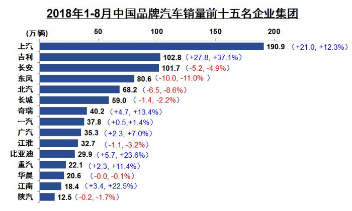 汽车产销连续两月同比下滑并非首次出现 专家称全年车市不会负增长