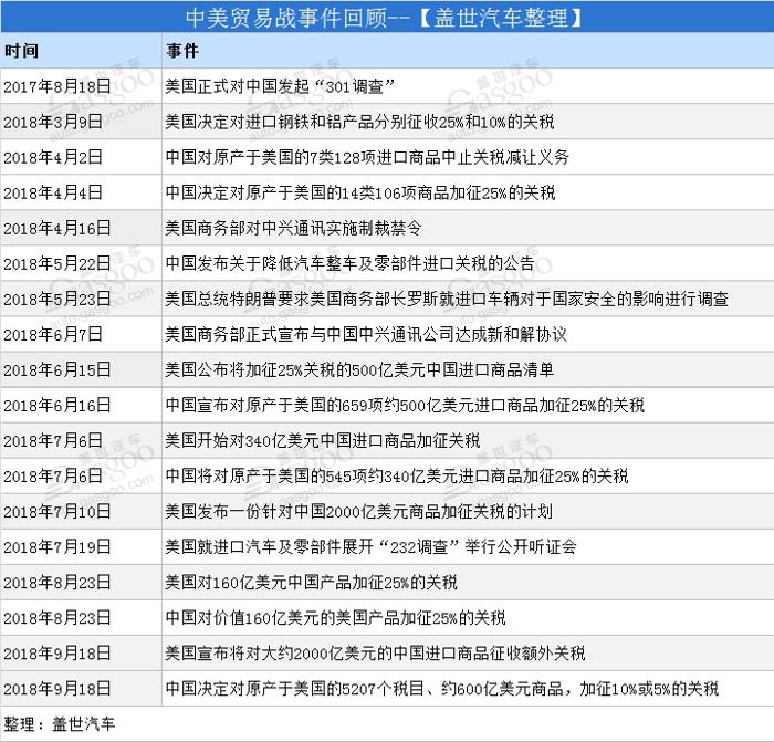 三轮互博 中美贸易战之始末