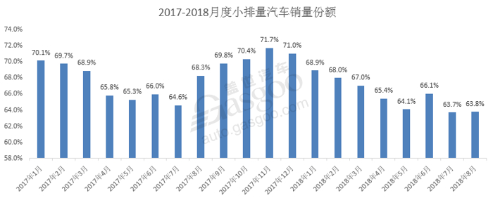 SUV，销量，发动机,变速箱,插电式混合动力汽车