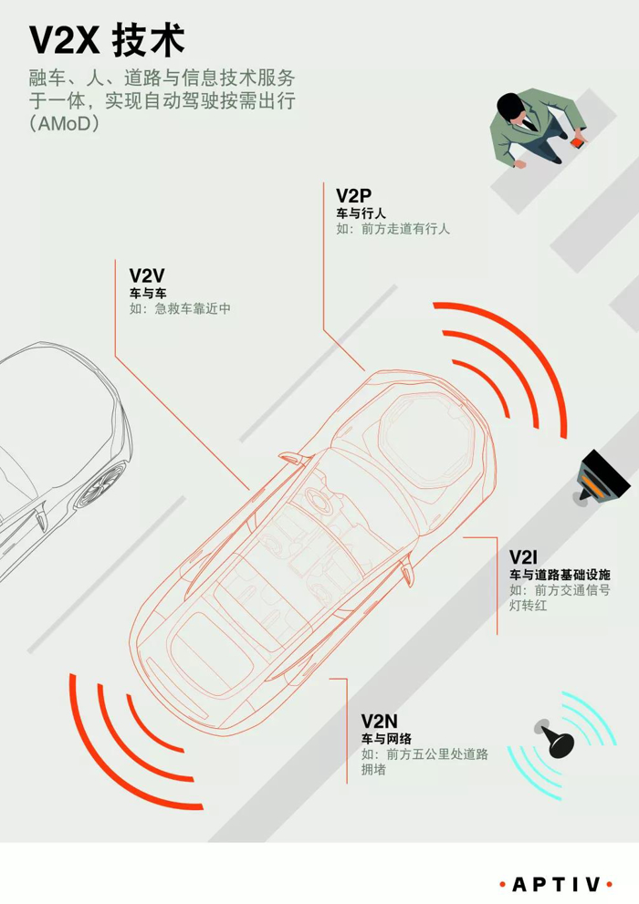 安波福,安波福苏州研发中心,安波福中国电信，5G