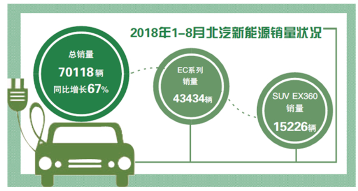 销量，北汽新能源借壳上市在即