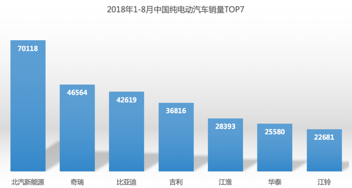 北汽新能源成CEVC上海站最大赢家