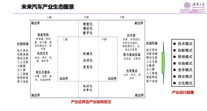 京常会｜新行·态 探讨智能网联时代的出行变革