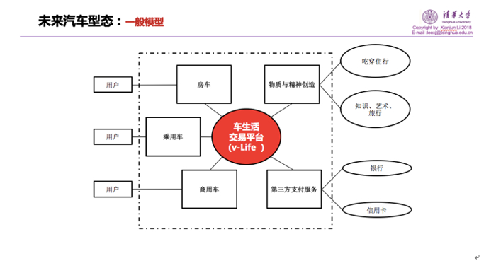 京常会｜新行·态 探讨智能网联时代的出行变革