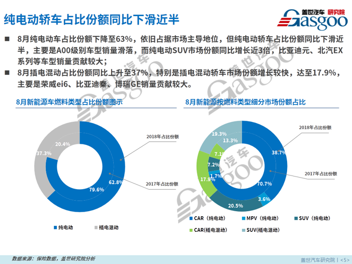 【零售市场分析】8月新能源乘用车零售市场分析报告出炉：继7月销量低谷强势回升30%！