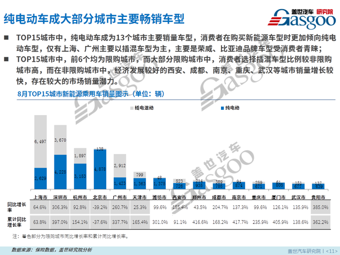 【零售市场分析】8月新能源乘用车零售市场分析报告出炉：继7月销量低谷强势回升30%！