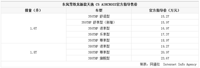 东风雪铁龙新款天逸,新款天逸配置，新款天逸价格，新款天逸上市时间