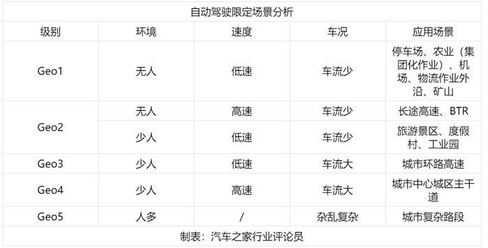 深評：能否一步到位？自動駕駛路徑解析