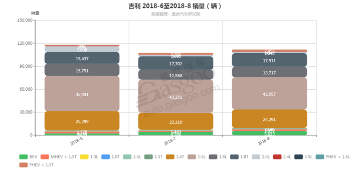 销量，吉利发动机销量,吉利8月汽车销量