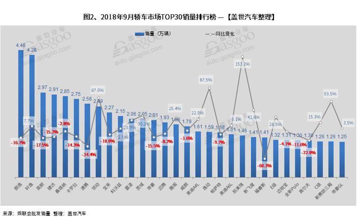 SUV，销量，全新英朗，9月销量排行,朗逸