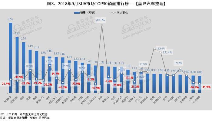 SUV，销量，全新英朗，9月销量排行,朗逸