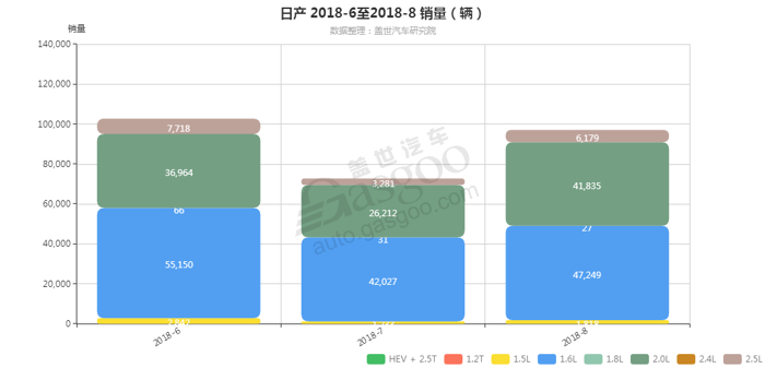 销量，日产发动机销量,日产8月汽车销量