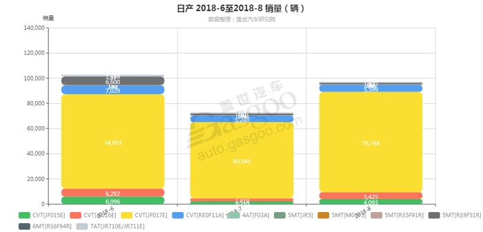 销量，日产变速箱销量,日产8月汽车销量