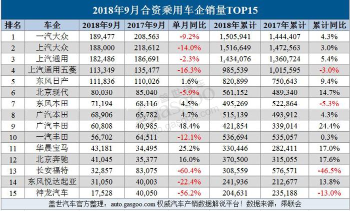 销量，车企销量,乘用车企销量,9月车企销量