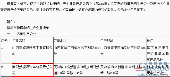 第十张纯电动车生产资质将“花落”国能新能源