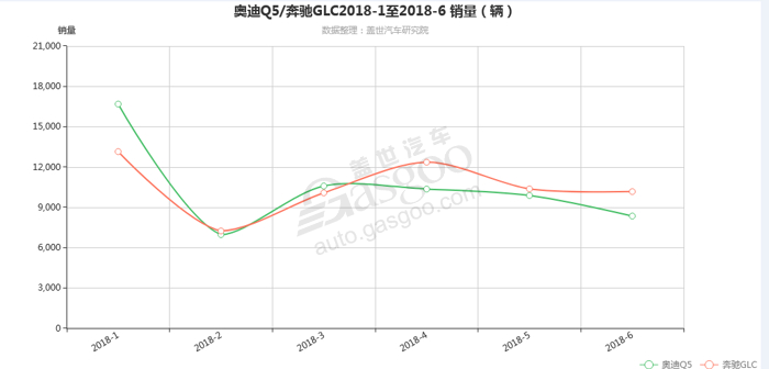 SUV，奥迪Q5，奥迪Q5L,奔驰GLC,宝马X3