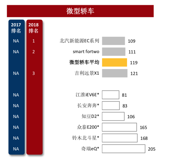标准该有的样子！EC系列销量质量均第一