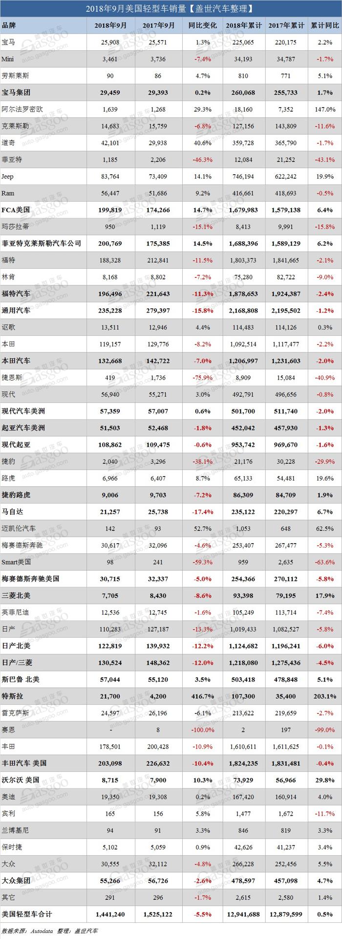 销量，美国销量,美国前三季度销量,美国品牌销量