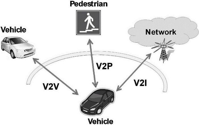确保网联汽车互操作性 是德科技推全新蜂窝V2X和汽车以太网解决方案