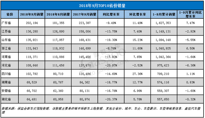 【零售市场分析】车市遇寒，9月销量同比与环比冰火两重天