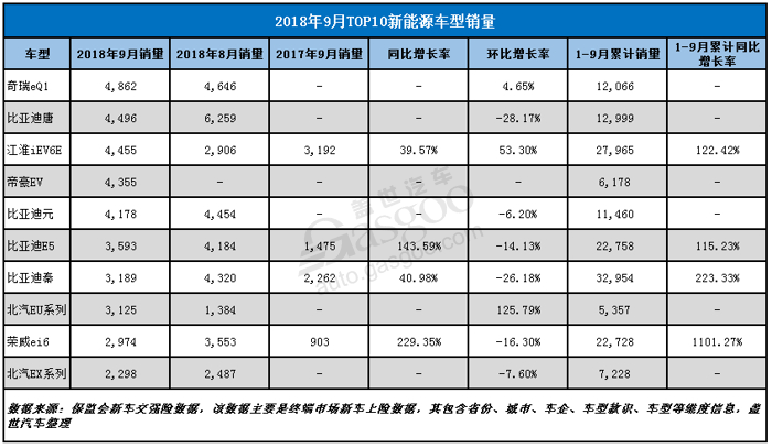 【零售市场分析】车市遇寒，9月销量同比与环比冰火两重天