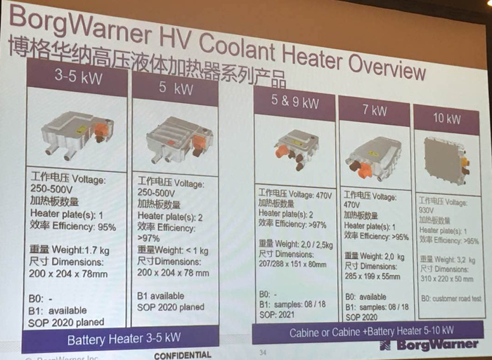 关于新能源汽车 博格华纳最新技术谈