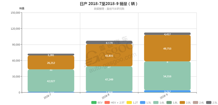 销量，日产发动机销量,日产9月汽车销量