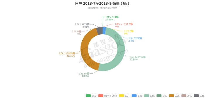 销量，日产发动机销量,日产9月汽车销量