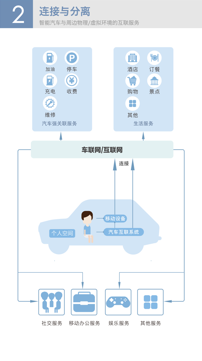 百度發(fā)布九大智能汽車設(shè)計趨勢 人車交互將大不一樣