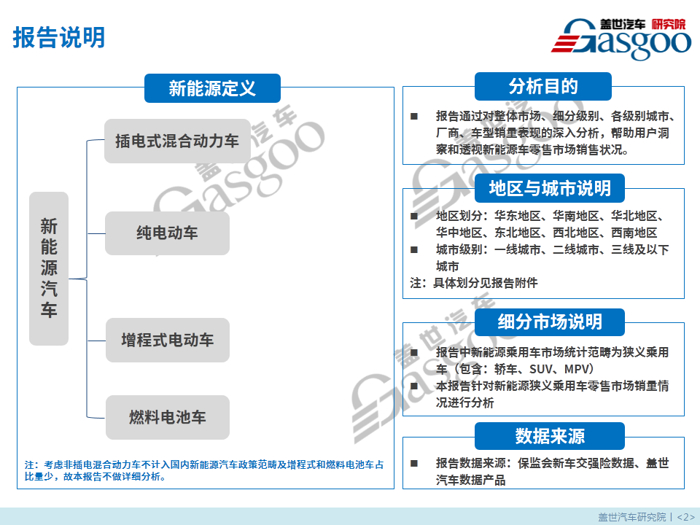 【零售市场分析】9月新能源乘用车零售市场分析报告：纯电动SUV占比份额扩大近7倍