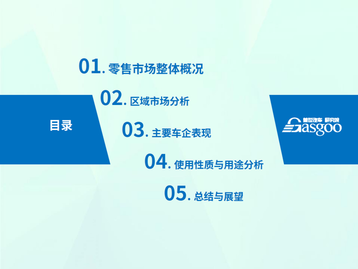 【零售市场分析】9月新能源乘用车零售市场分析报告：纯电动SUV占比份额扩大近7倍