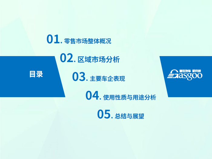 【零售市场分析】9月新能源乘用车零售市场分析报告：纯电动SUV占比份额扩大近7倍