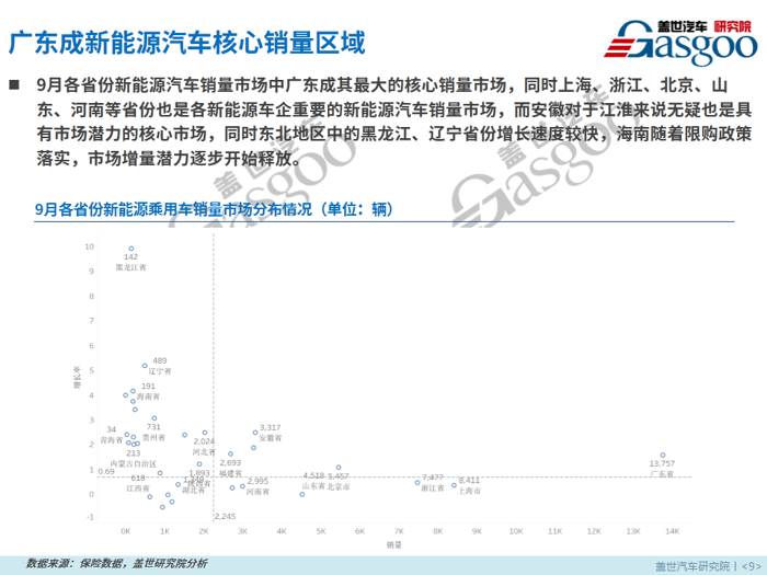 【零售市场分析】9月新能源乘用车零售市场分析报告：纯电动SUV占比份额扩大近7倍