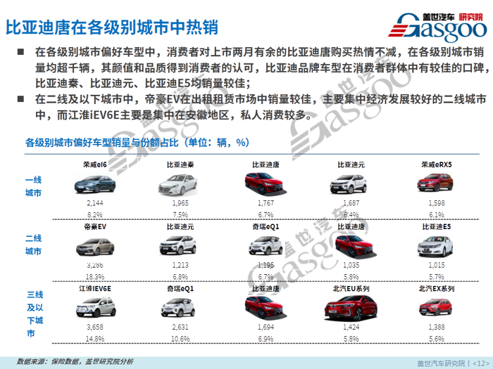 SUV，销量，新能源汽车,保险数据,纯电动车,插电混动