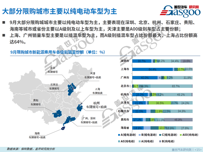 SUV，销量，新能源汽车,保险数据,纯电动车,插电混动