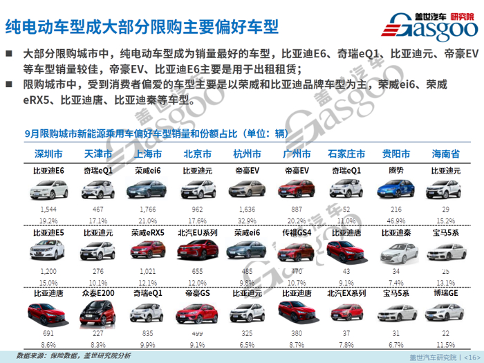 SUV，销量，新能源汽车,保险数据,纯电动车,插电混动