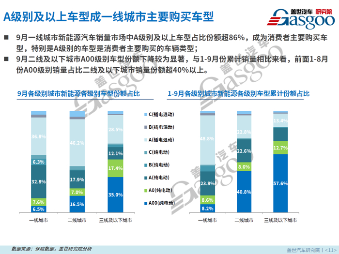 SUV，销量，新能源汽车,保险数据,纯电动车,插电混动