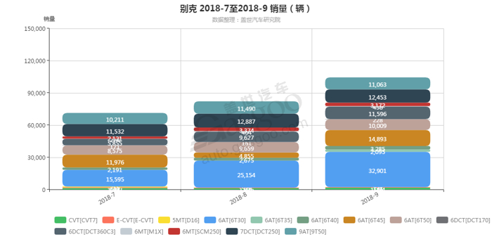 销量，别克变速箱销量,别克9月汽车销量