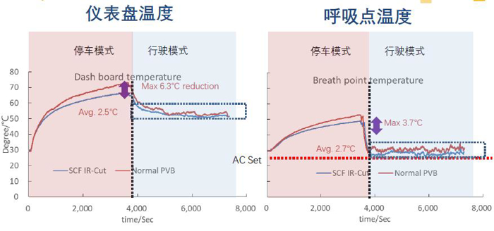 积水化学中间膜,汽车隔热膜,汽车隔热玻璃,积水化学,积水中间膜